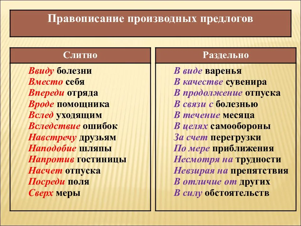 Ранее - разбор слов