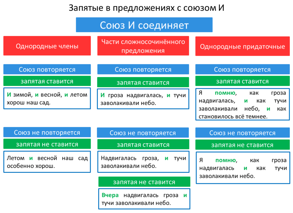 «как бы» или «как-бы» - как же пишется правильно