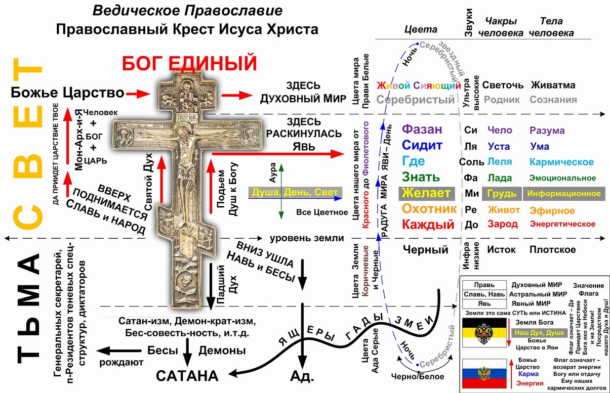 Что означает платан в библии?  значение символа и знака