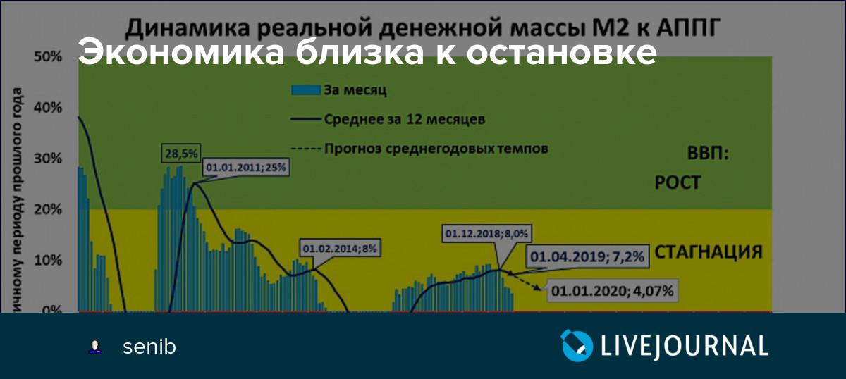 Как будет выглядеть восстановление мировой экономики в ближайшие два года?