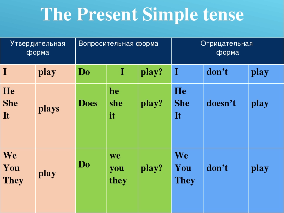 The present indefinite tense