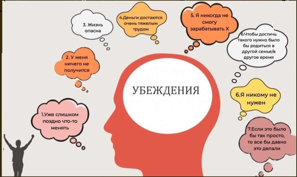Отсутствие концентрации