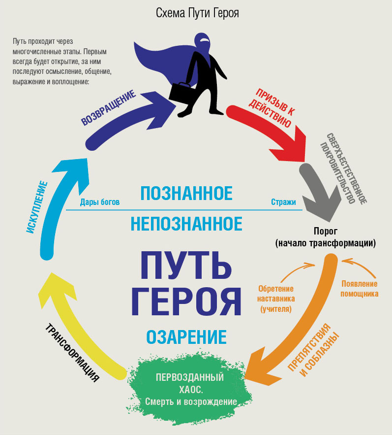 Сезон 15 | сверхъестественное wiki | fandom