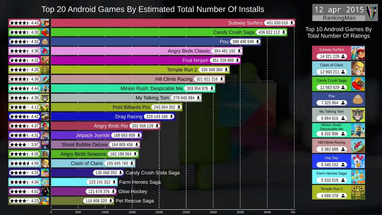 Лучшие компьютерные игры 2016 — 2024 годов