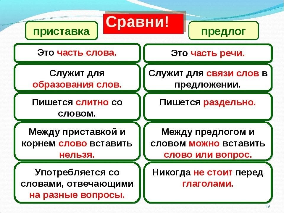 «ранее» или «раннее» – как правильно пишется?