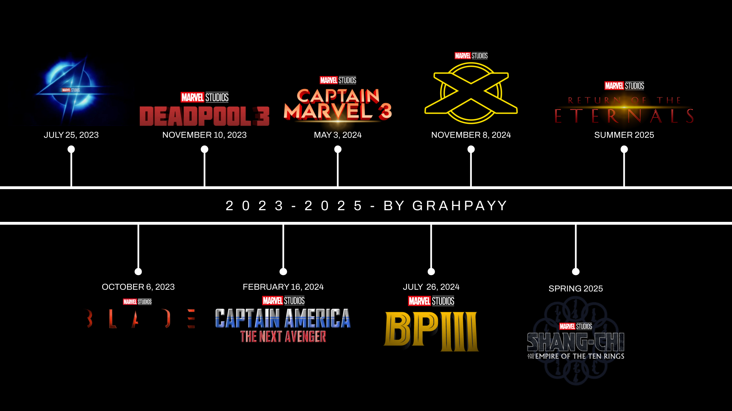 Все фильмы marvel, вышедшие в 2023 году