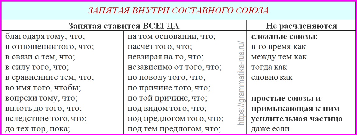 Как пишется несмотря на то что с запятой или без - граматика и образование на pisanino.ru