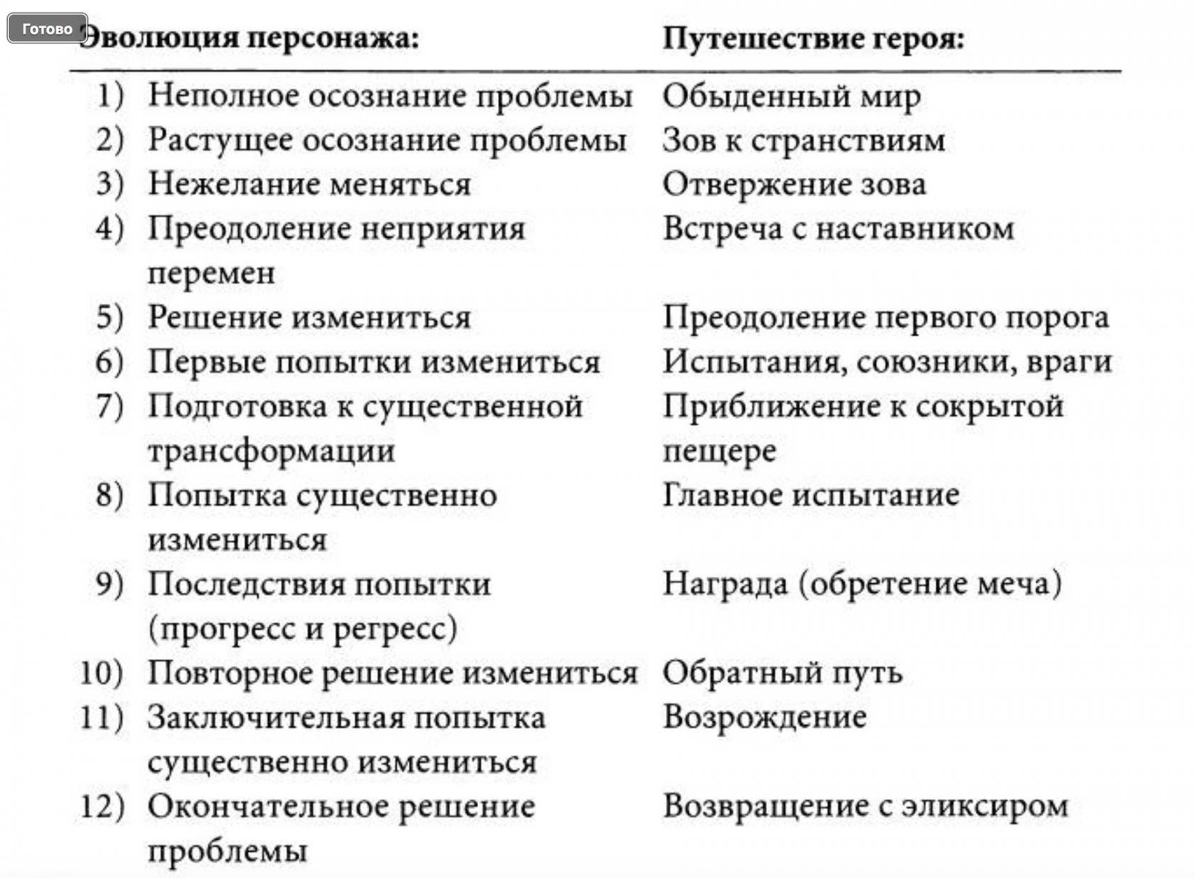 Сюжетная дуга