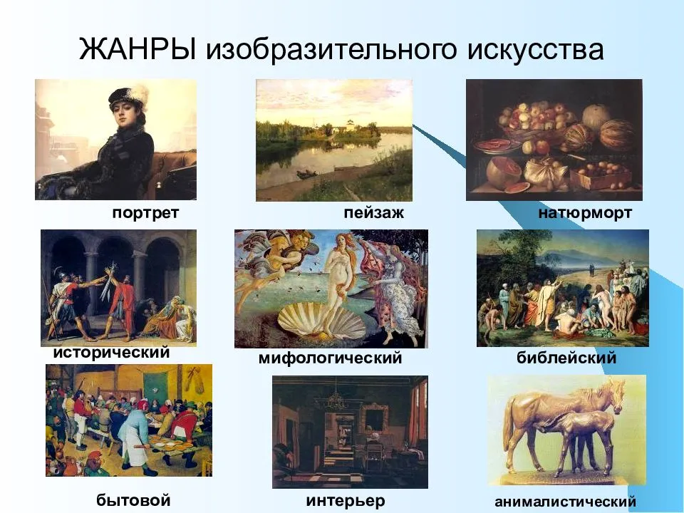 Основные жанры живописи русских художников с примерами картин