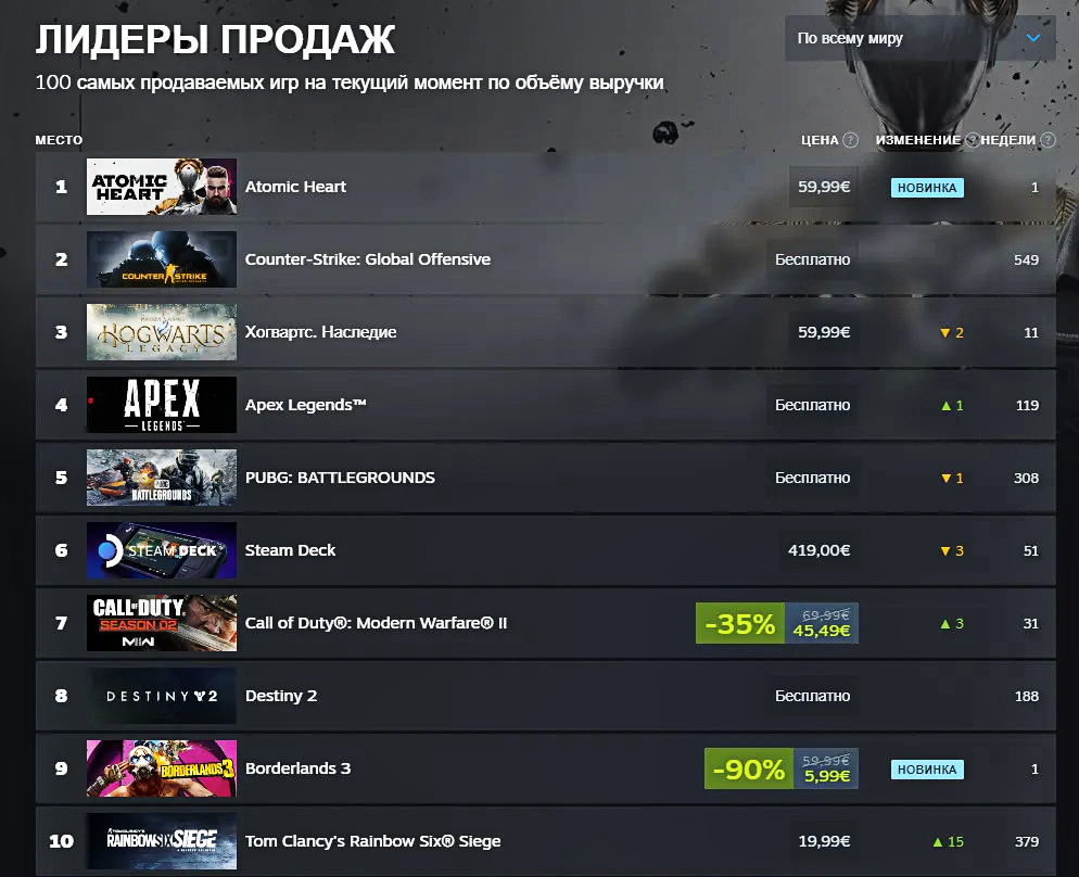 Что показали на the game awards 2022: death stranding 2, трейлер atomic heart с ремиксом пугачёвой и другое