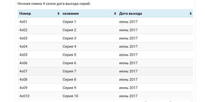2-й сезон «сияющей долины»: дата выхода, краткий обзор сюжета и все, что мы знаем