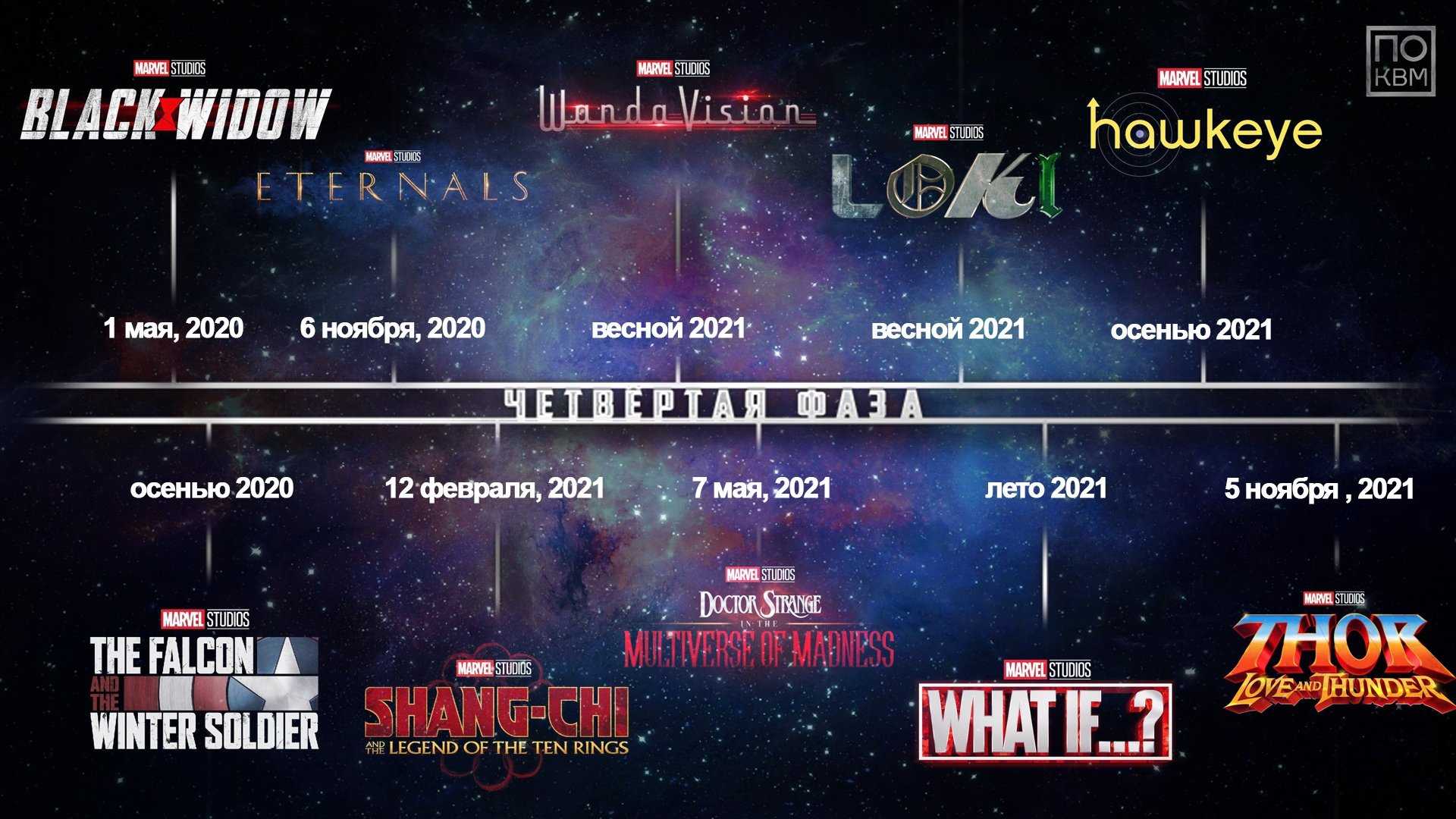 Все ожидаемые фильмы и сериалы dc (2023 — 2025 год)