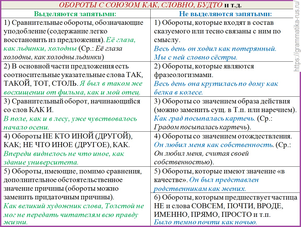 В каких случаях ставится запятые перед союзом как
