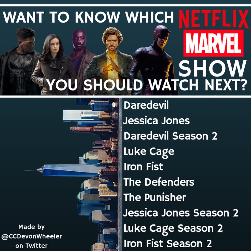 Netflix | кинематографическая вселенная marvel вики | fandom
