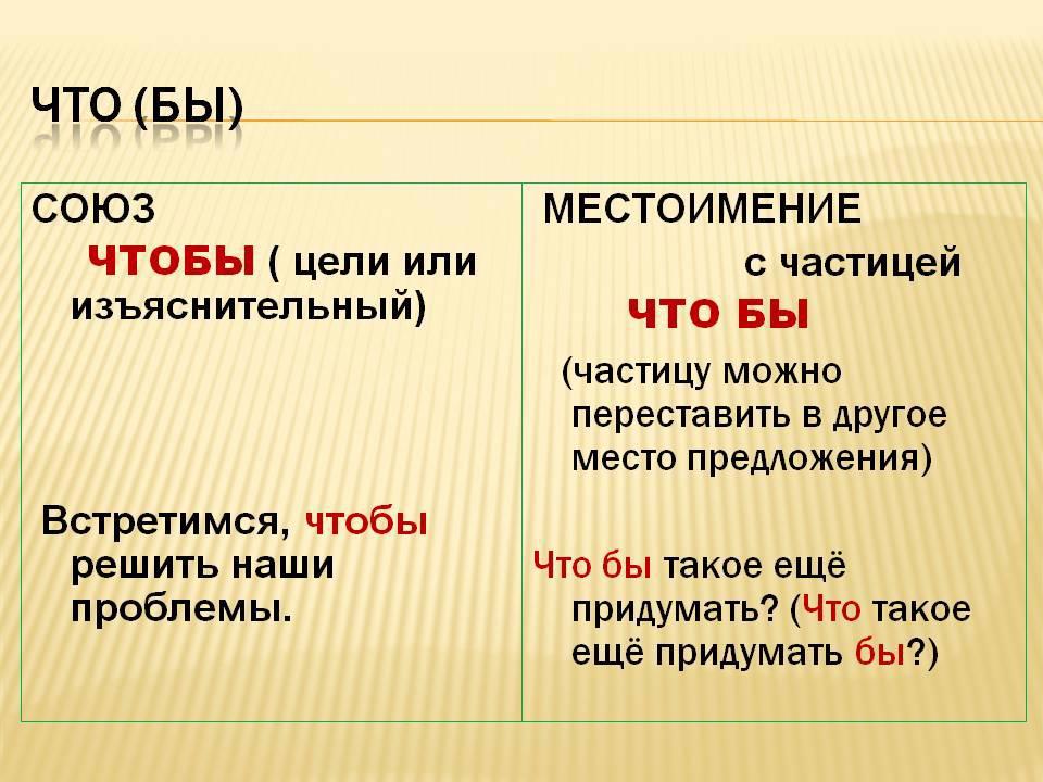 Ставится ли запятая после слова «ранее» в начале предложения: полное разбор регламента