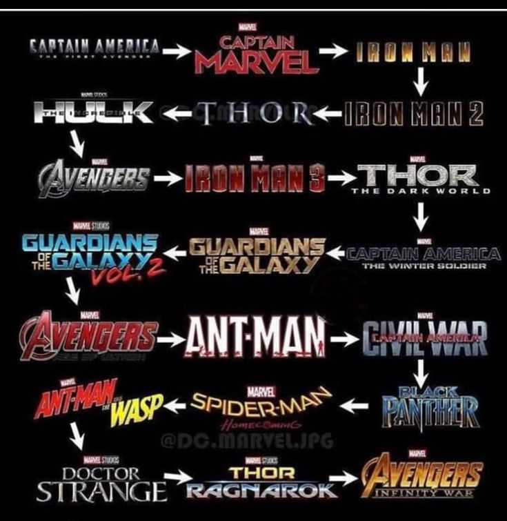 Как смотреть фильмы marvel по порядку 2023
