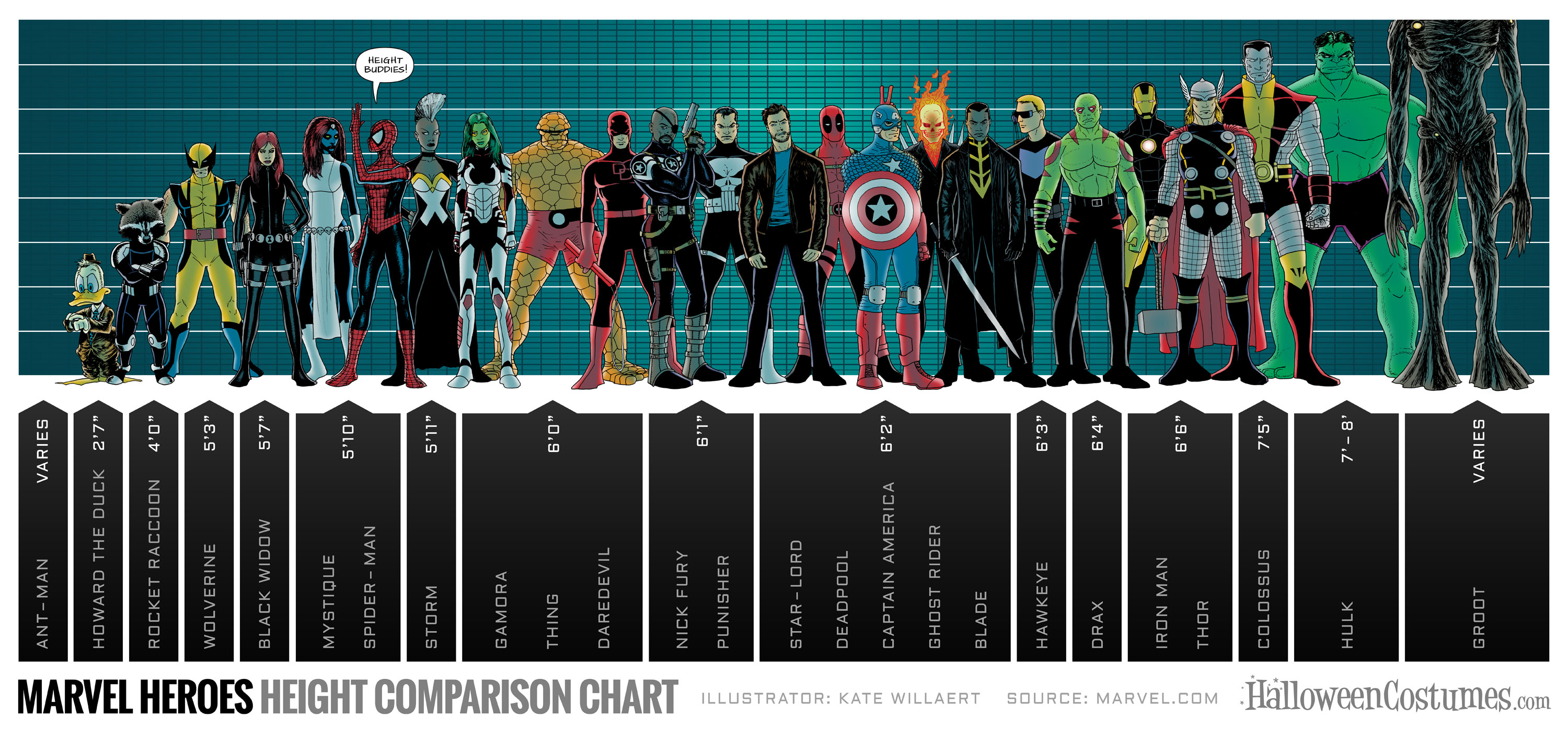 The 5 strongest marvel heroes in the mcu (right now) | cinemablend