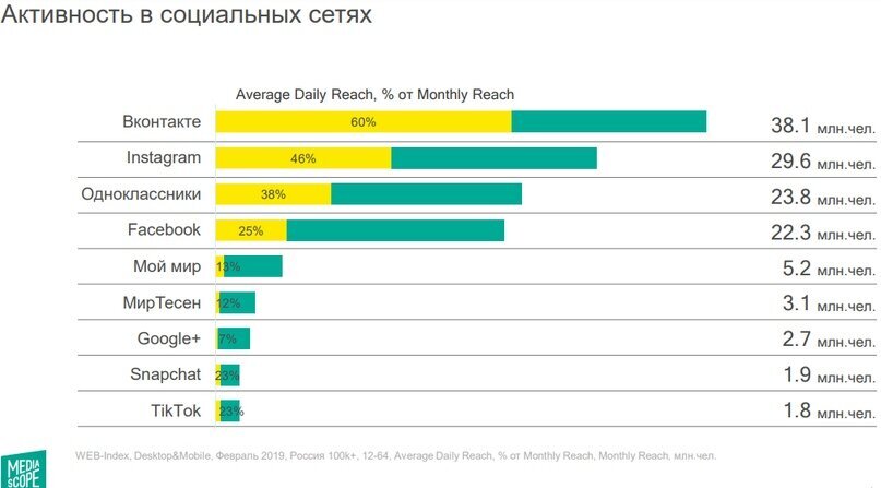 Список сайтов, заблокированных в россии