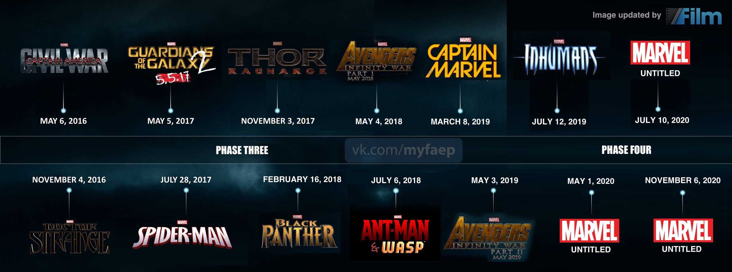 ​8 странностей и загадок киновселенной marvel