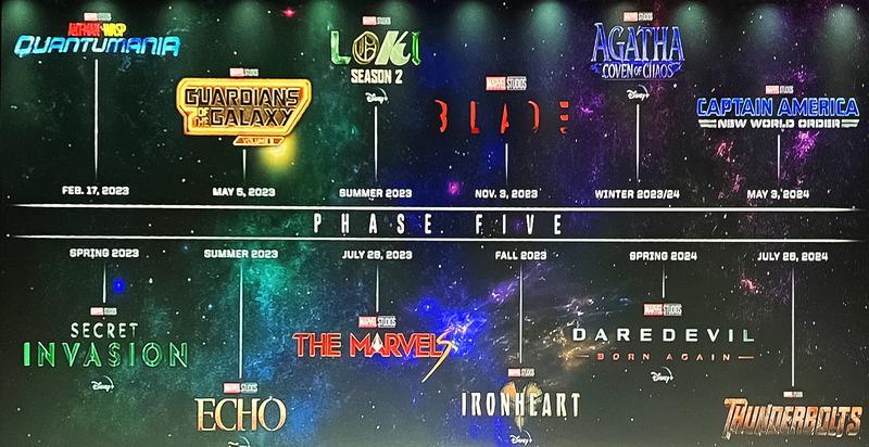15 вопросов, на которые должна ответить фаза 4 mcu | фильмы 2024