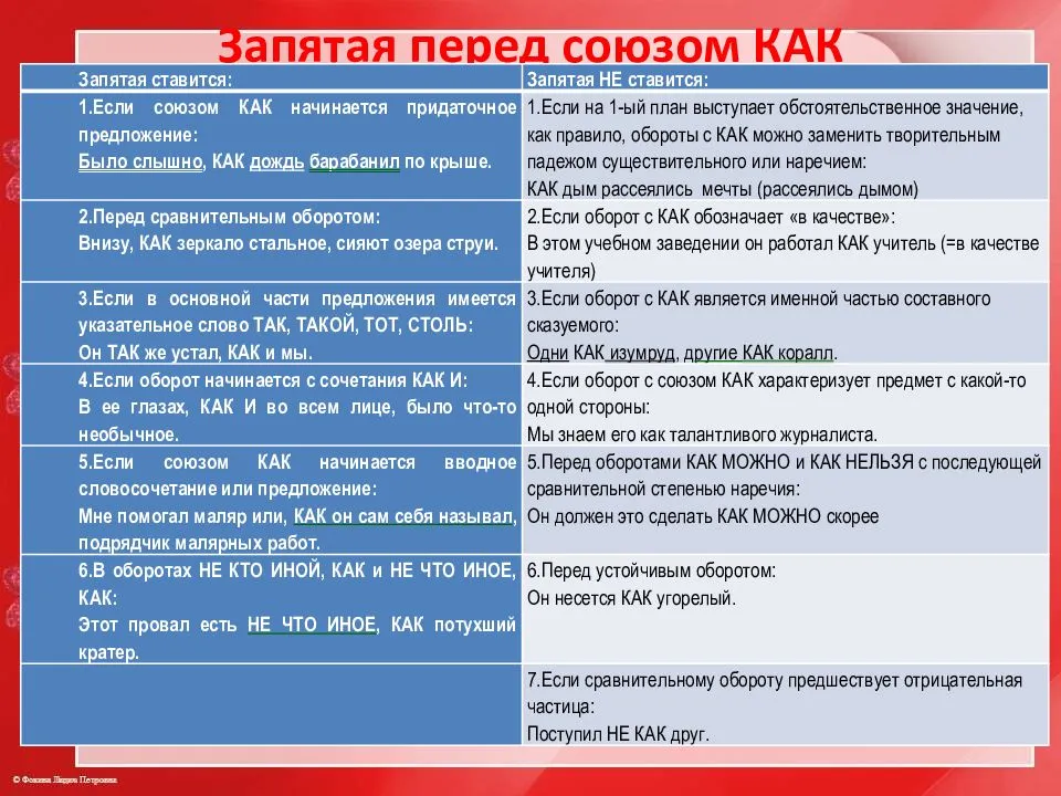 Что такое наречие и что про него обязательно надо знать в школе