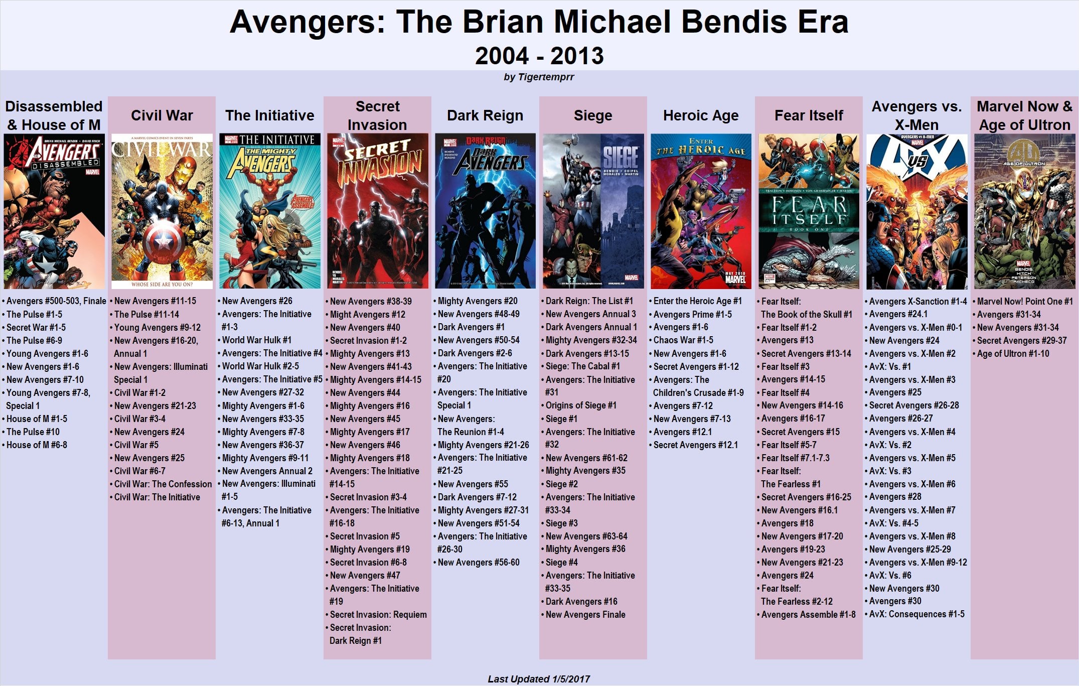 All 33 upcoming marvel movies & shows (2024, 2025, & beyond)