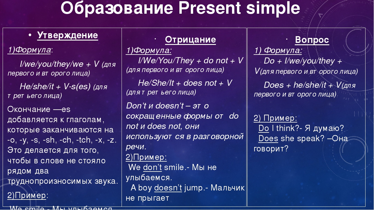 Present simple - настоящее время - секреты английского языка