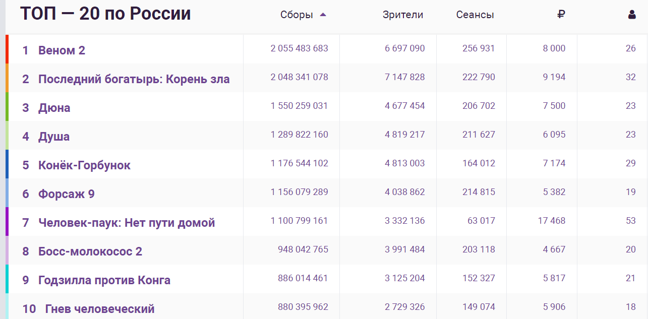 Московские новости