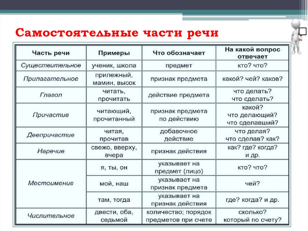 Самые-самые…представители человечества