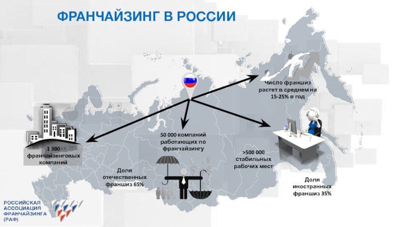 Лучшие франшизы в мире на 2022 год.