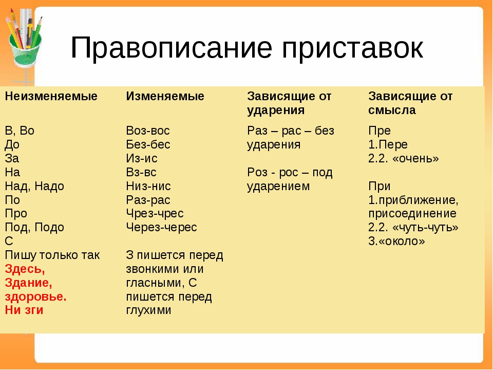 Раннее или ранние как правильно пишется - граматика и образование на pisanino.ru