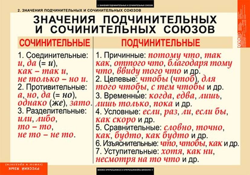 Запятые при употреблении "хотя": когда нужны перед и после, случаи и примеры