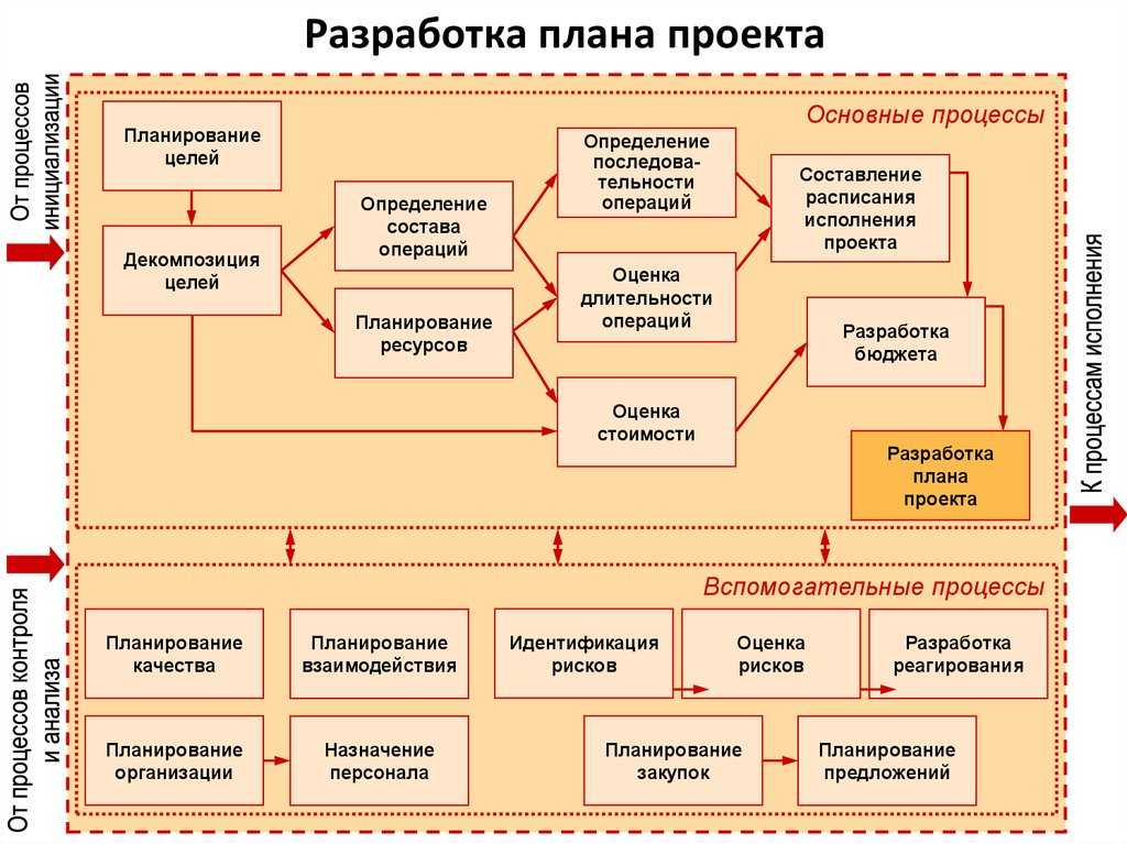 Что такое история проекта: определение, значение и примеры