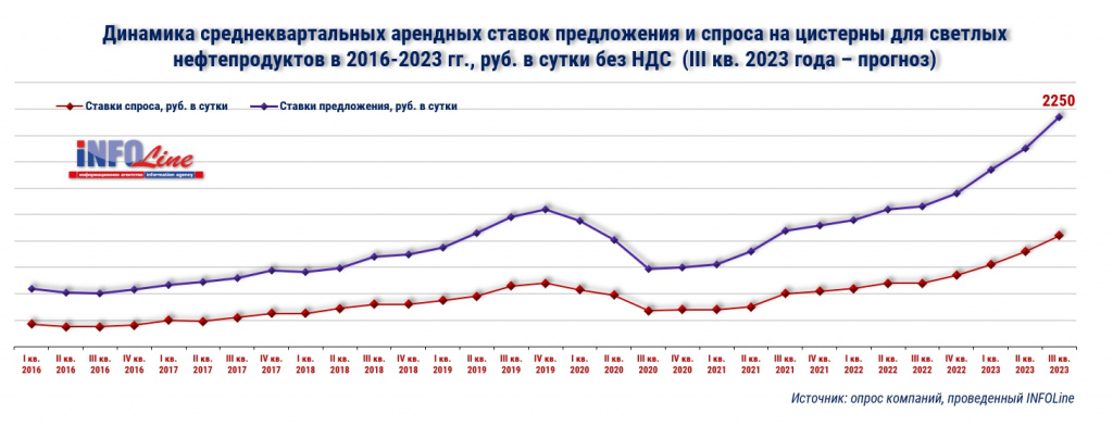 Чем объясняется рост популярности долгосрочных ставок
