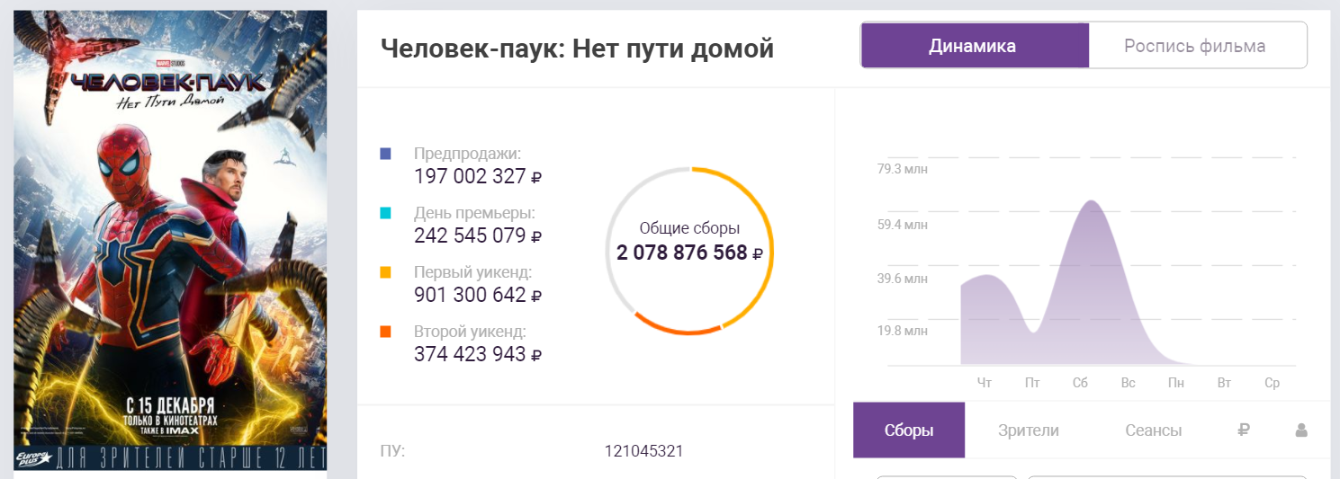 «человек-паук: нет пути домой»: разбор теорий