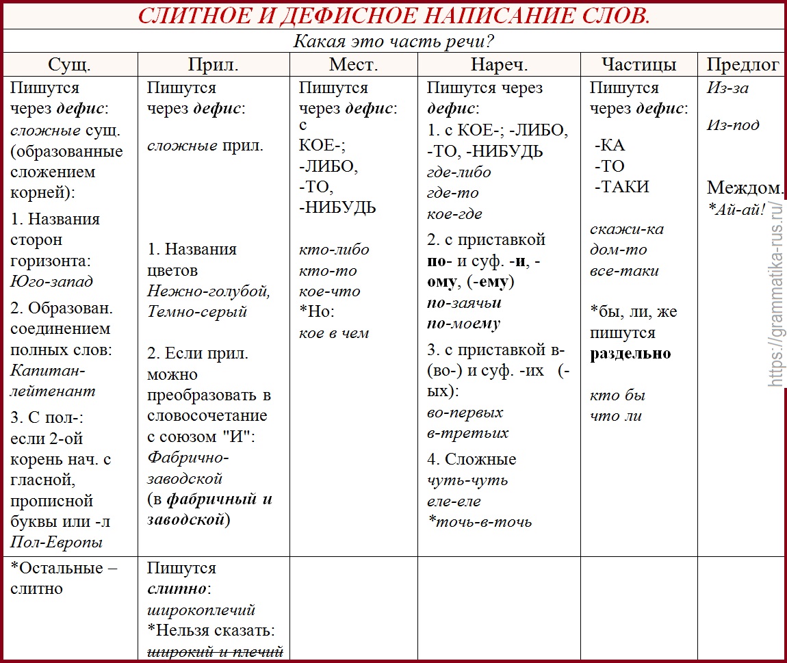 Ранее или раннее - разница между словами, правописание