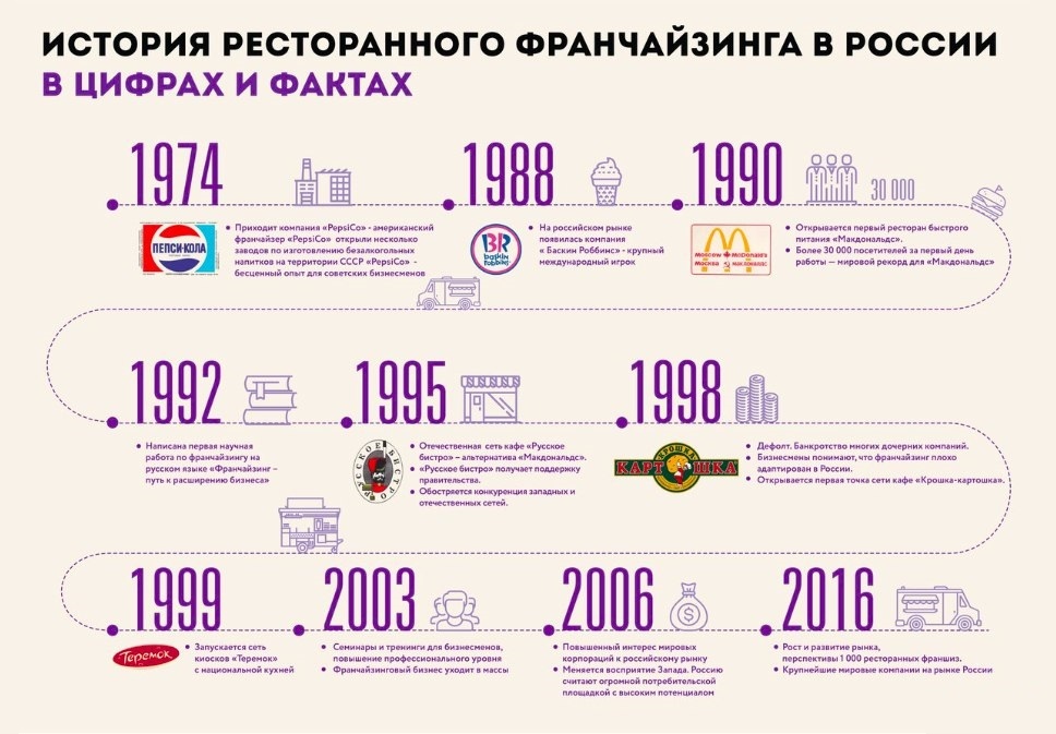Что было с франчайзингом в 2023?