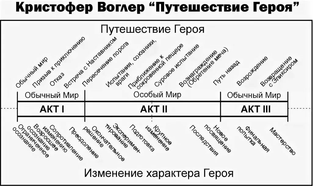 Не продолжай, мой блудный сын: рецензия на сериал «винчестеры» (1 сезон) | после титров