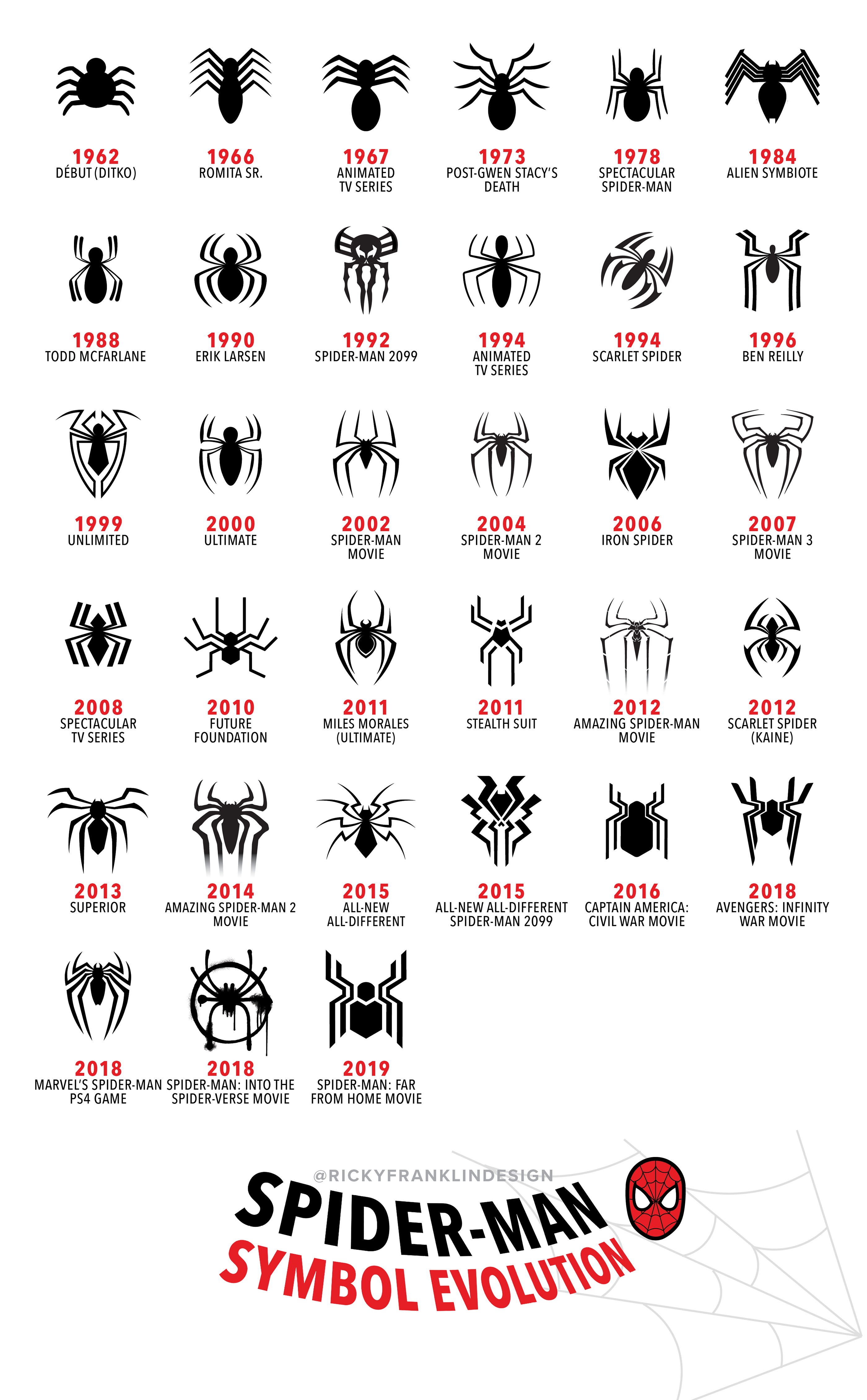 Spider-man biography
