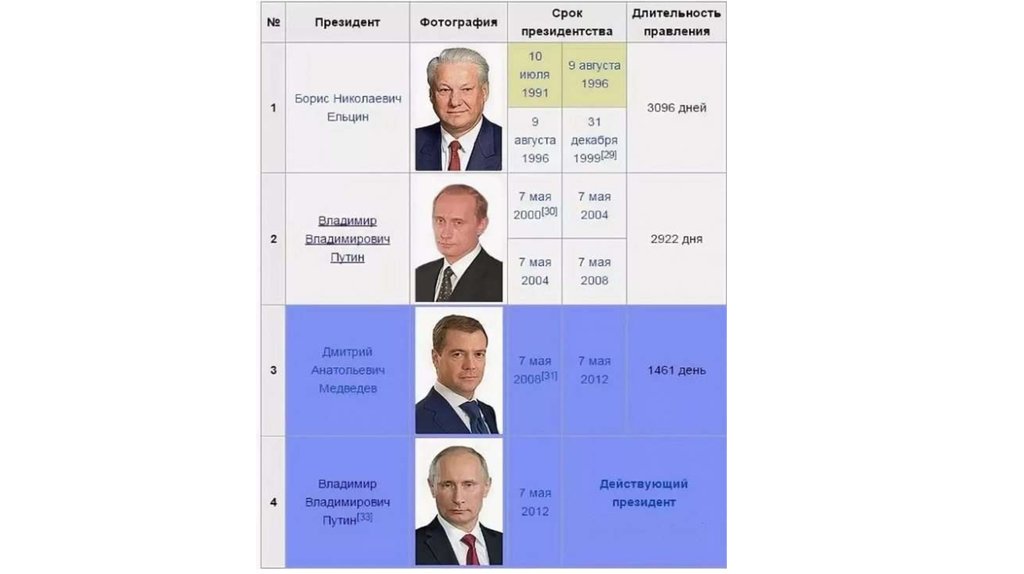 Алаев новый президент рпл – александр алаев стал и.о. главы рпл после ухода хачатурянца