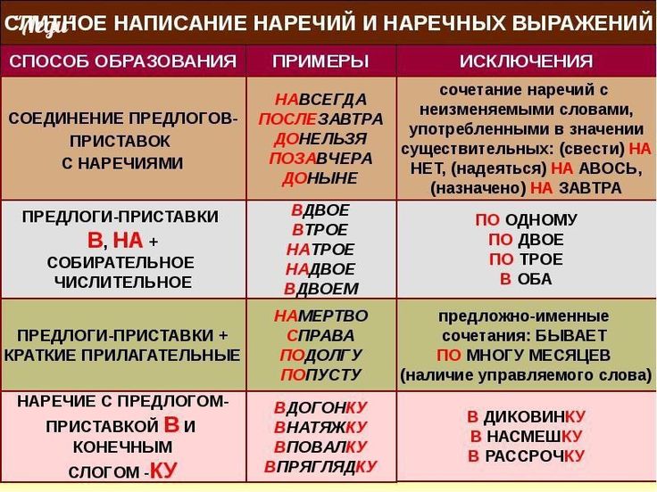 Ранее; или; раннее; как правильно писать слово? — ранее или раннее как правильно — как правильно?