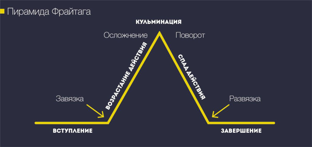 10 лучших арок сёнен-аниме всех времён - xbox новые игры