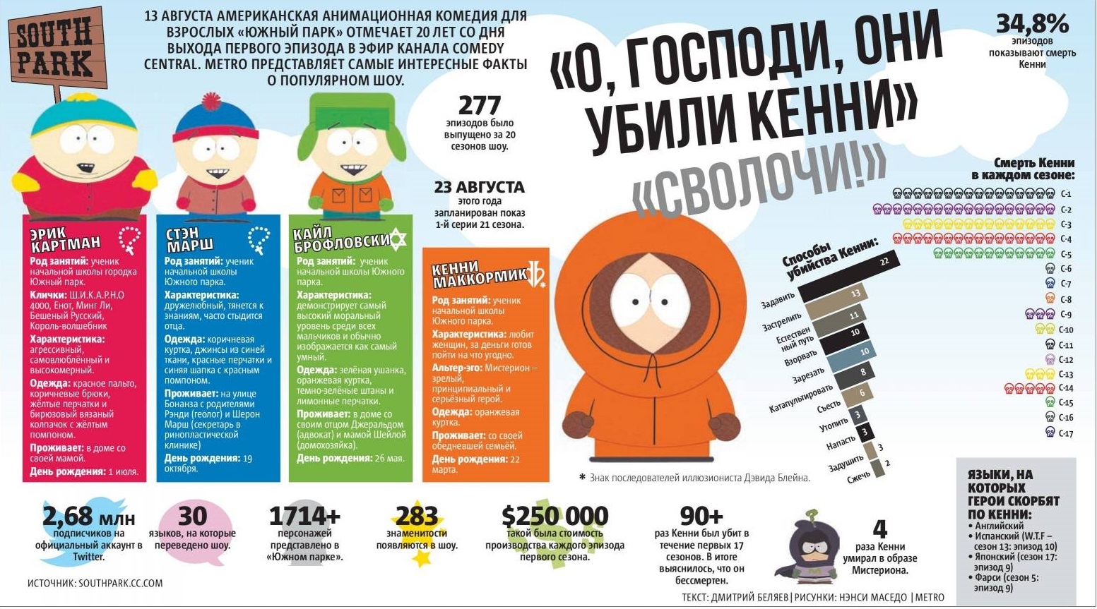 Кенни маккормик