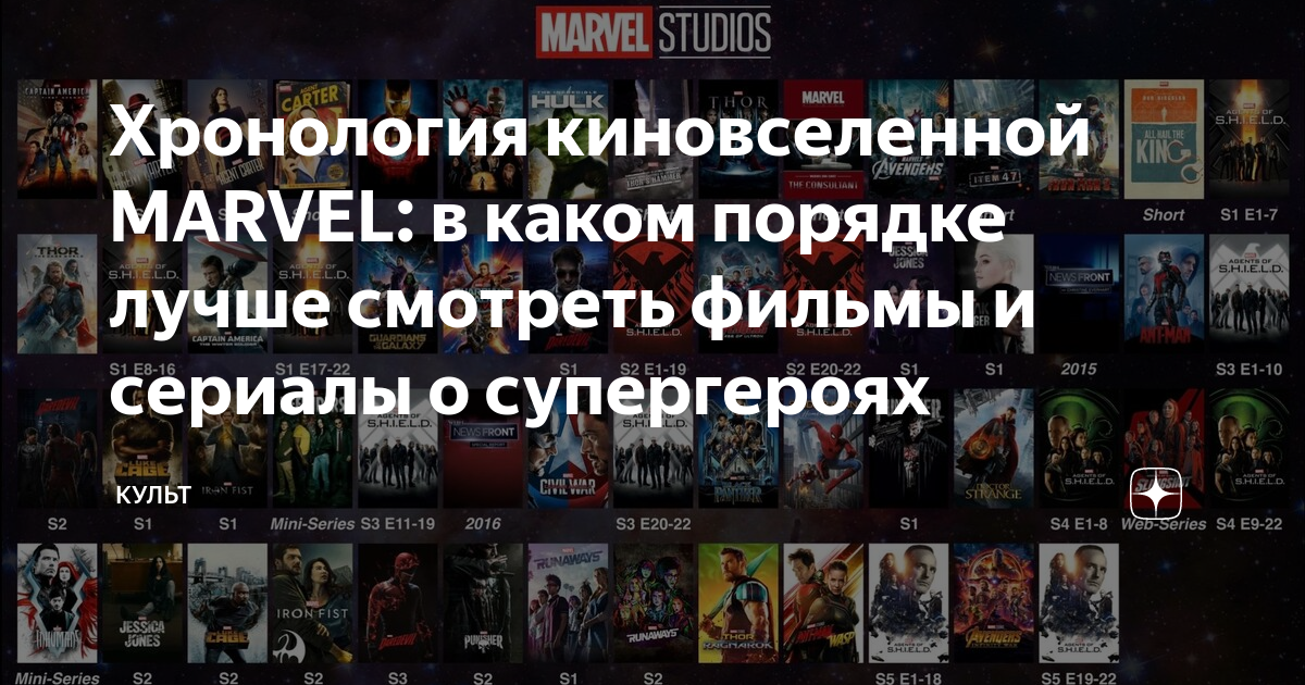Новая надежда: 5 актеров, которые просятся во вселенную marvel