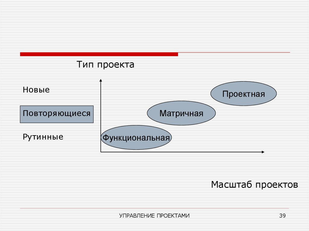 Что такое история проекта и как она влияет на его успех?
