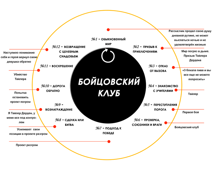 Раскрываем тайны грандиозного финала: эмоциональная заключительная серия «сверхъестественного».