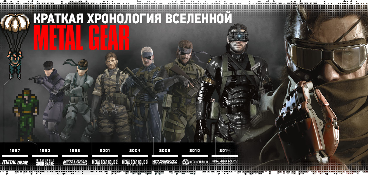 10 фактов о франшизе metal gear solid, которые не имеют смыслаmatt fgame rant – лента – gamers word