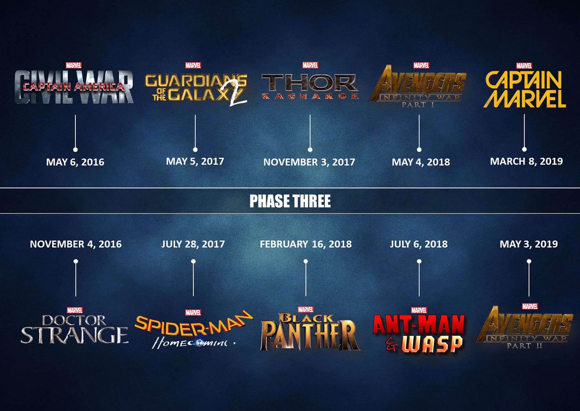How long is 'marvel's avengers'? mission list and average time to beat