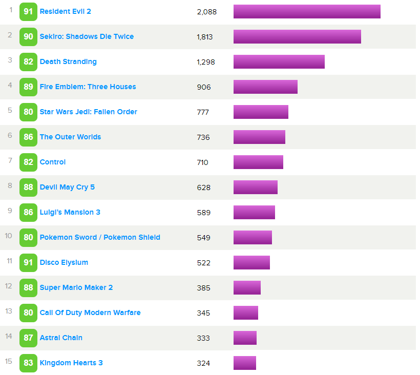 Лучшие игры прошлого десятилетия 2010-2020 – рейтинг лучших игр за последние 10 лет, топ, список