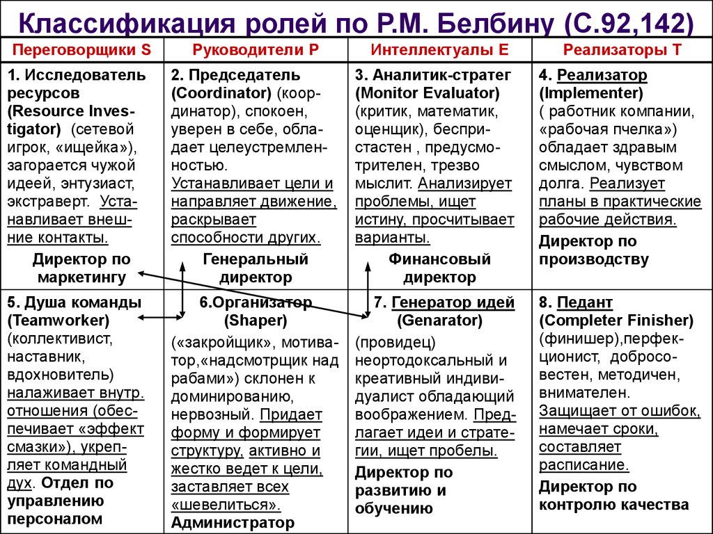 Роли в нашей жизни